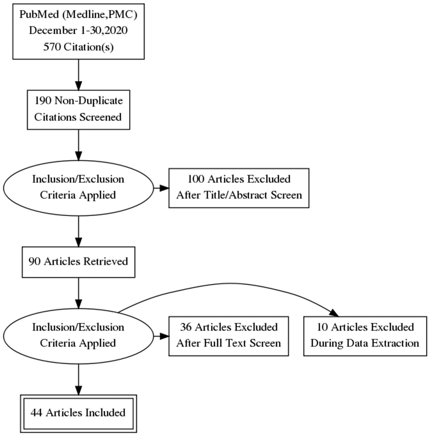 PRISMA-flow-diagram-showing-the-data-selection-process.