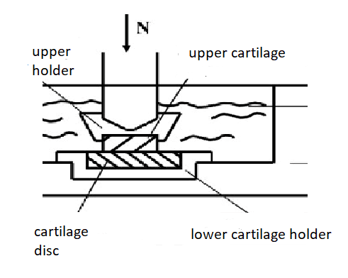 Figure 4A