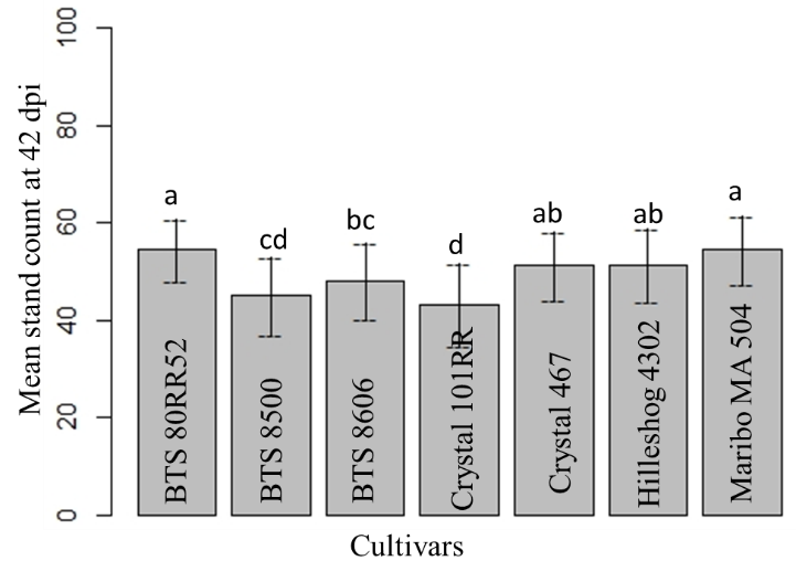Chart, bar chart

Description automatically generated