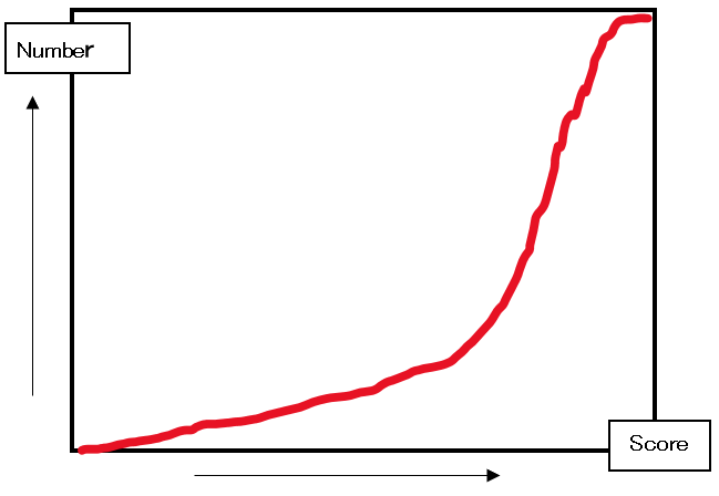 A graph with a red line

Description automatically generated
