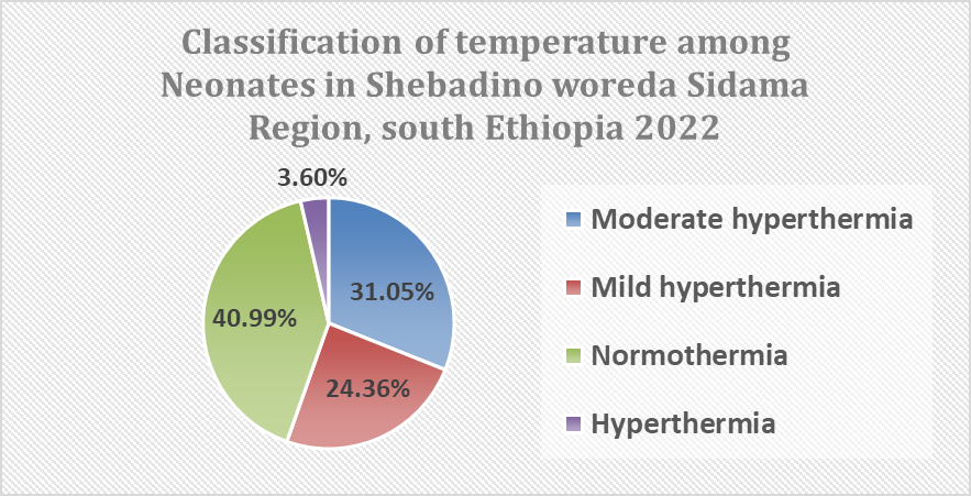 A graph of a number of people
Description automatically generated with medium confidence