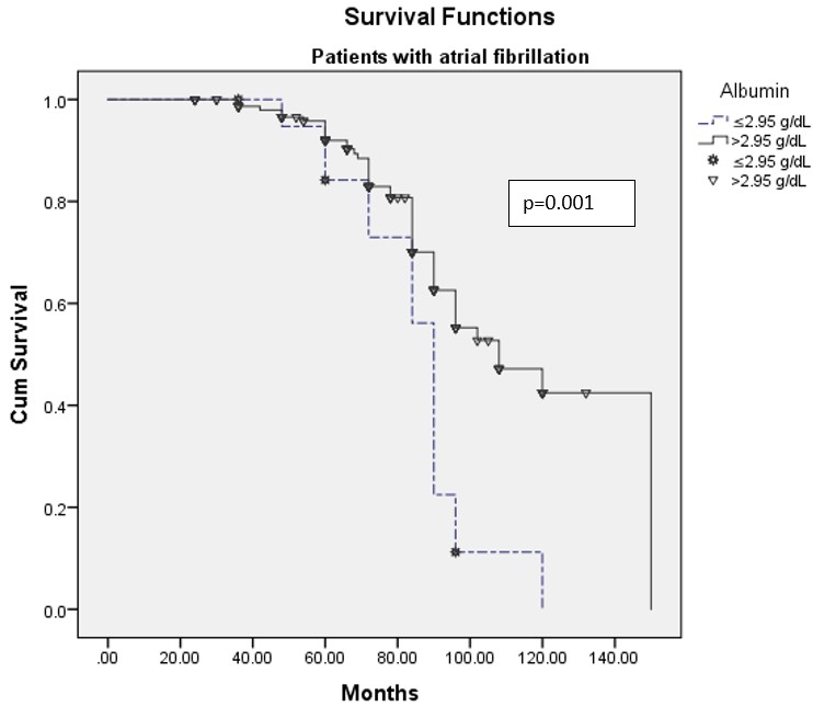 A graph of survival function

Description automatically generated