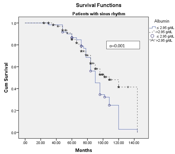 A graph of survival function

Description automatically generated