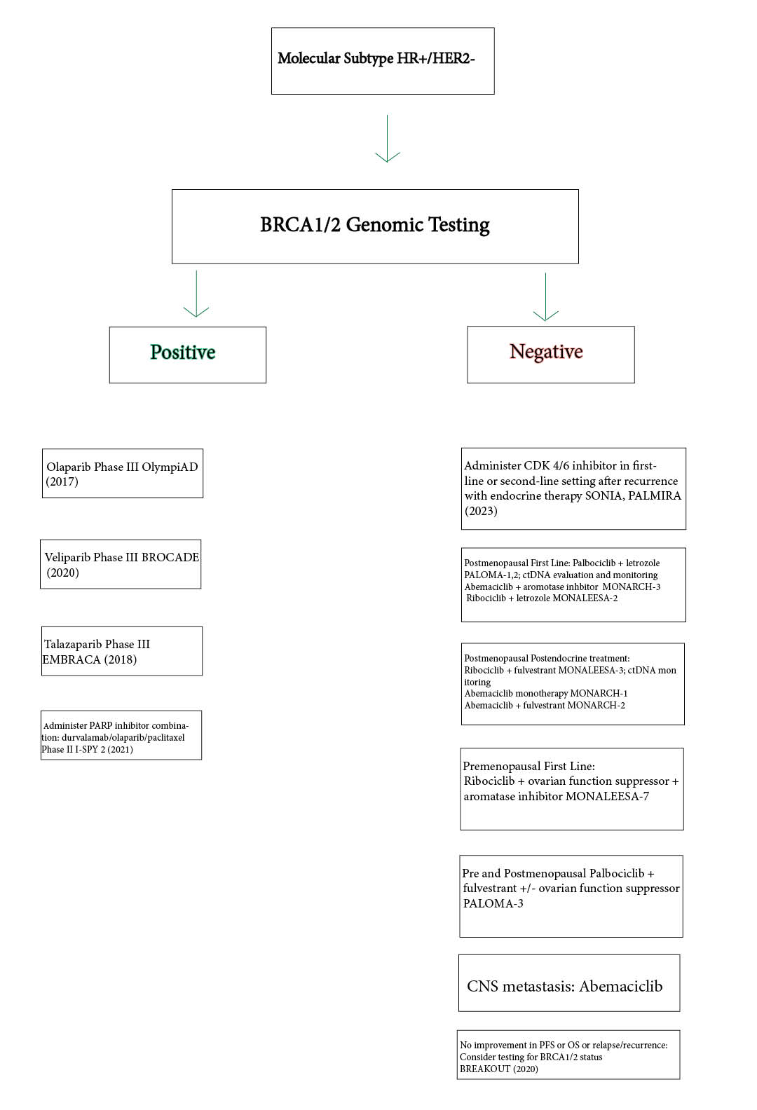 A diagram of a positive test

Description automatically generated