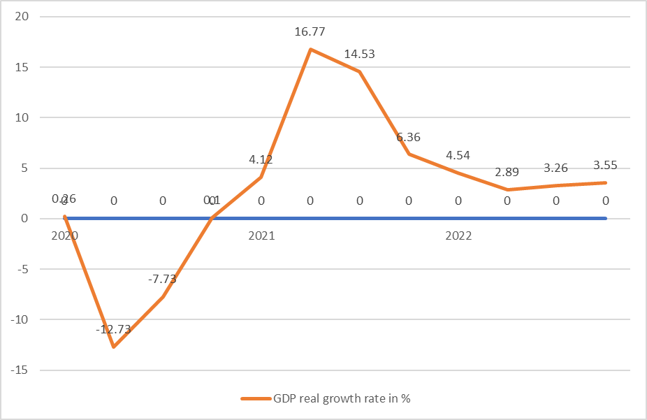 A graph with numbers and lines

Description automatically generated