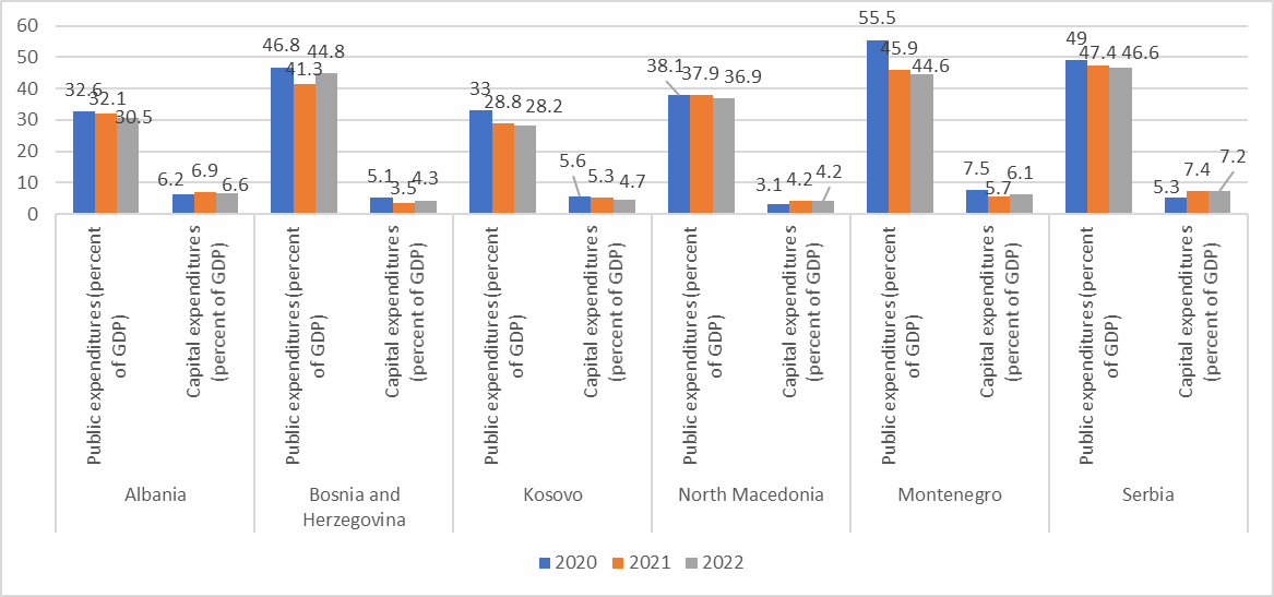 A graph of numbers and a number of people

Description automatically generated with medium confidence