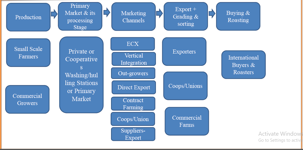 A diagram of a companyDescription automatically generated