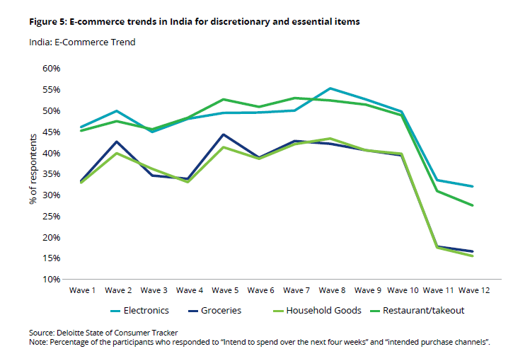 A graph of a number of different types of salesDescription automatically generated with medium confidence