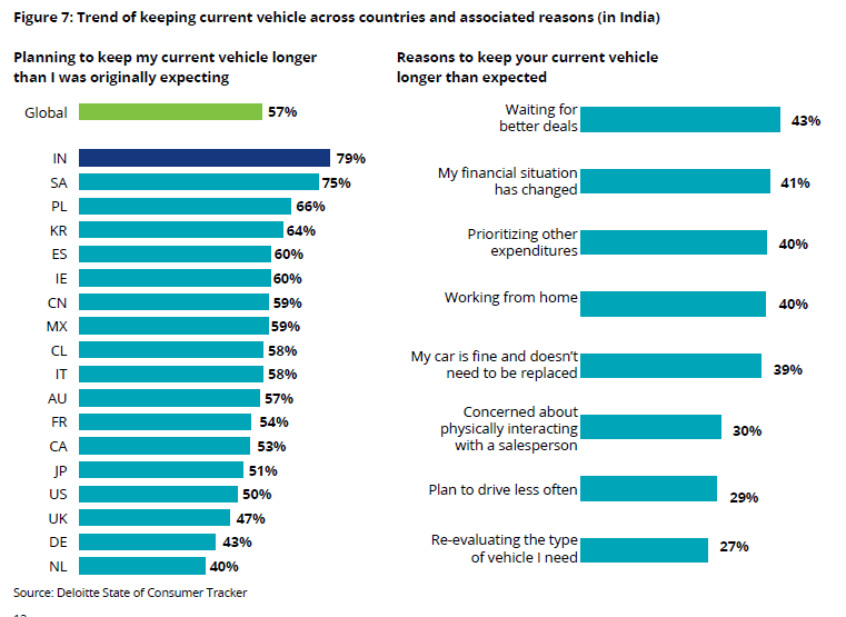 A graph of a carDescription automatically generated with medium confidence