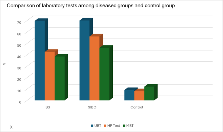 A graph of different colored bars

AI-generated content may be incorrect.