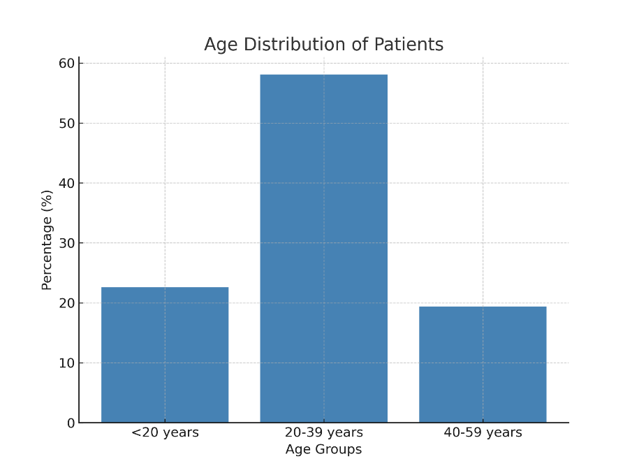 A graph of a number of patientsAI-generated content may be incorrect.