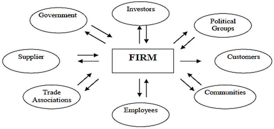 http://papertyari.com/wp-content/uploads/2018/08/stakeholder-theory.png?x42942