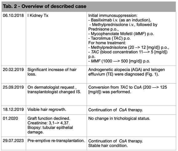 A screenshot of a medical report

AI-generated content may be incorrect.