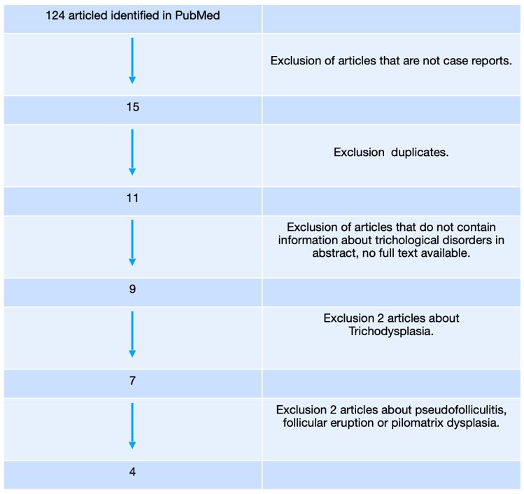 A blue and white chart with arrows

AI-generated content may be incorrect.