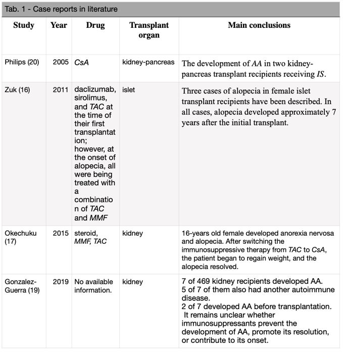 A screenshot of a medical report

AI-generated content may be incorrect.