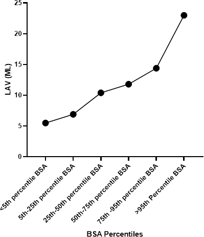 A black screen with a graph and lines  Description automatically generated with medium confidence
