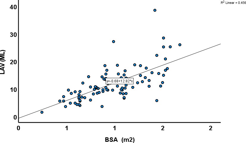 A graph of a graph with blue dots  Description automatically generated with medium confidence