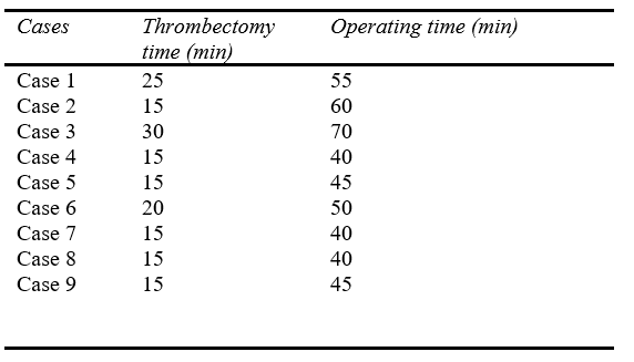A table with numbers and a few times

AI-generated content may be incorrect.