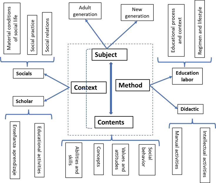 Diagrama, Esquemático

El contenido generado por IA puede ser incorrecto.