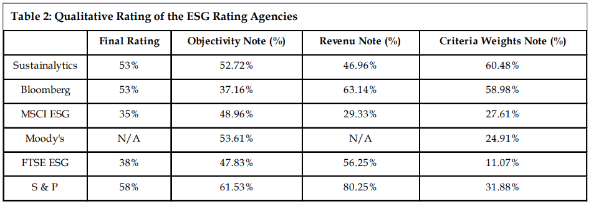 A table with numbers and text

AI-generated content may be incorrect.