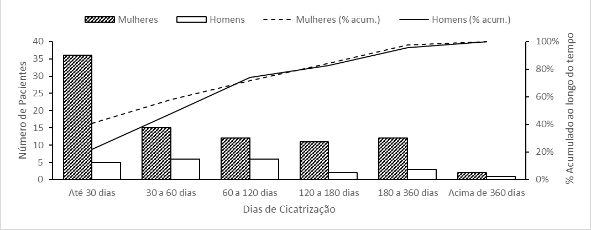 Gráfico  Descrição gerada automaticamente com confiança média