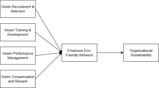 A diagram of a company

AI-generated content may be incorrect.