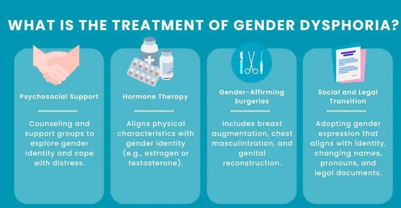 A diagram of different types of medicine

AI-generated content may be incorrect.