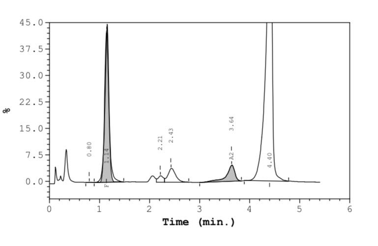 A graph of a normalized time

AI-generated content may be incorrect.