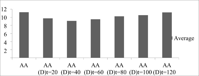 A graph of numbers and symbols

AI-generated content may be incorrect.