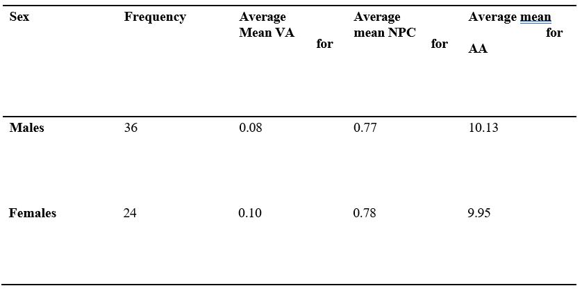 A graph with numbers and text

AI-generated content may be incorrect.