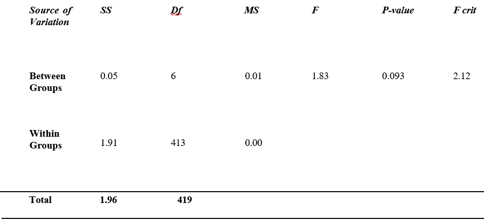 A screenshot of a white sheet

AI-generated content may be incorrect.