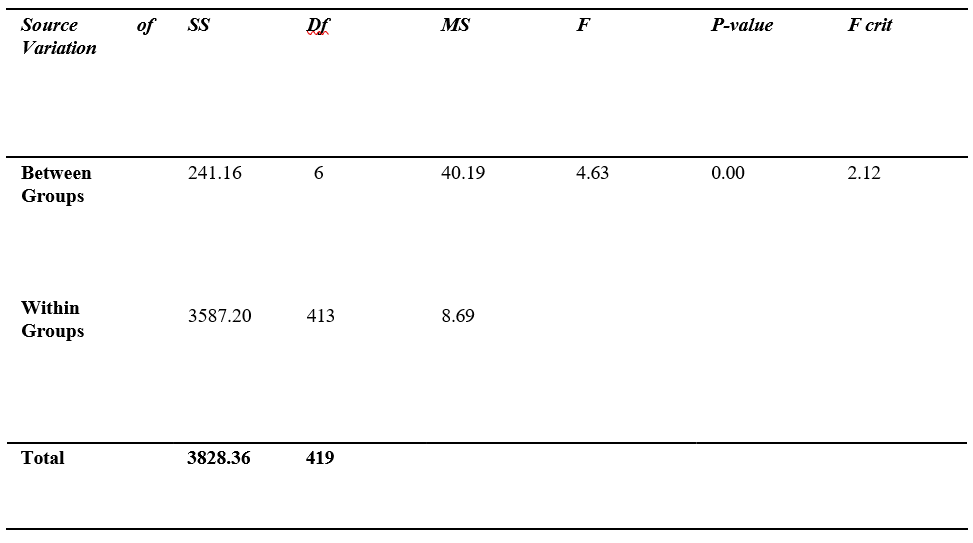 A white sheet with black text

AI-generated content may be incorrect.