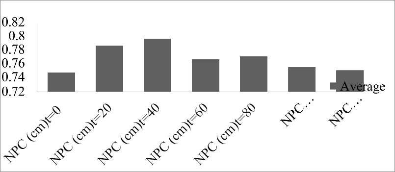 A graph of different sizes and numbers

AI-generated content may be incorrect.