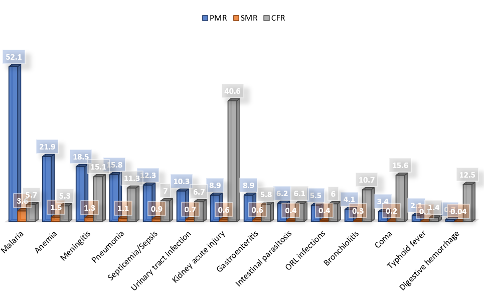 A graph of a bar chart

AI-generated content may be incorrect.