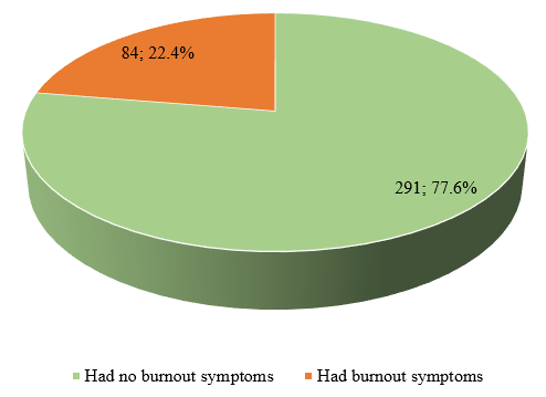 A pie chart with numbers and a few percentages
AI-generated content may be incorrect.