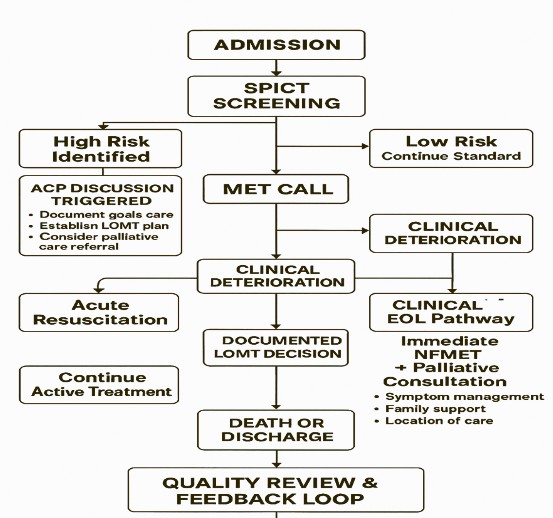 A diagram of a medical procedure AI-generated content may be incorrect.