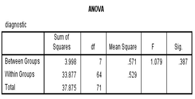 A table with numbers and letters

AI-generated content may be incorrect.