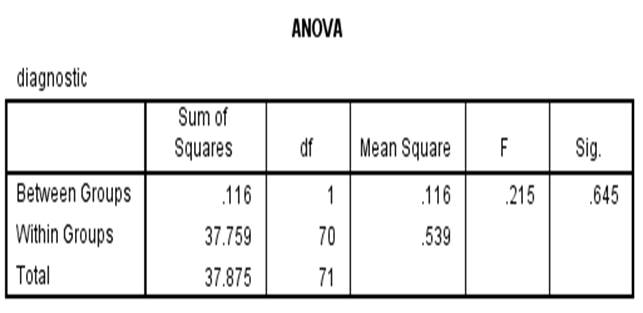 A table with numbers and letters

AI-generated content may be incorrect.