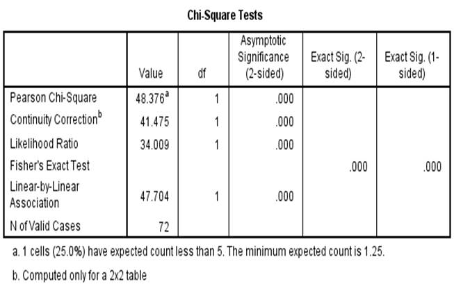 A screenshot of a test

AI-generated content may be incorrect.