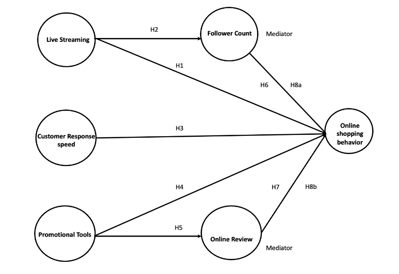 A diagram of a network

AI-generated content may be incorrect.