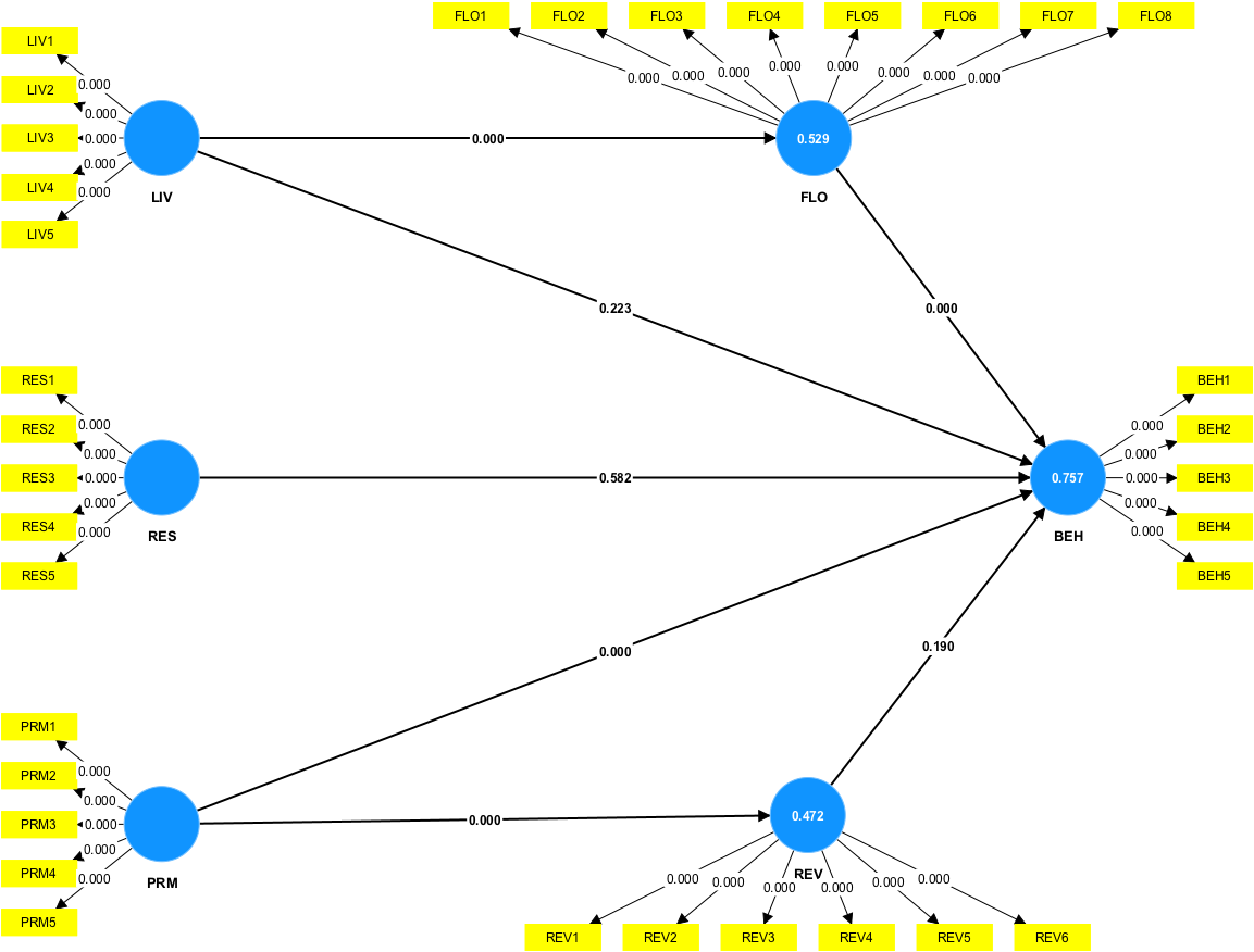 A diagram of a network

AI-generated content may be incorrect.